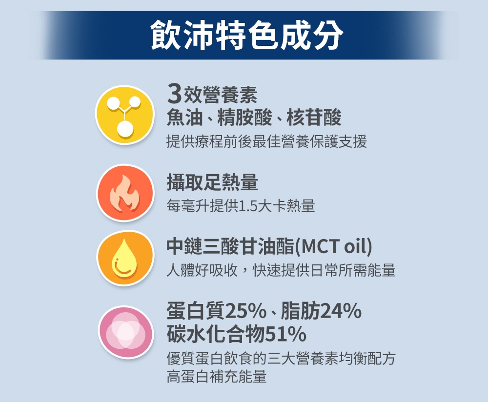 飲沛 癌症及手術專用營養