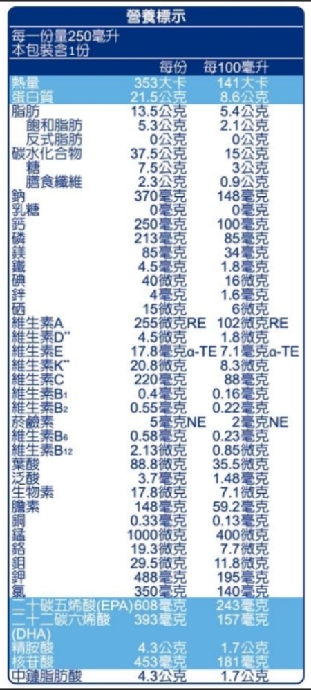 飲沛 消化道癌症手術營養調整補充配方食品（特定疾病配方食品）